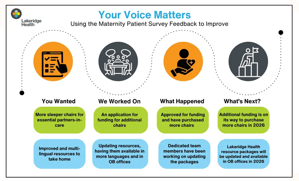 “Your Voice Matters” poster featuring strong visual representation emphasizing patient engagement