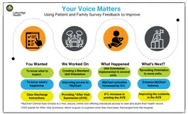 “Your Voice Matters” feedback poster with excellent visual representation encouraging participation