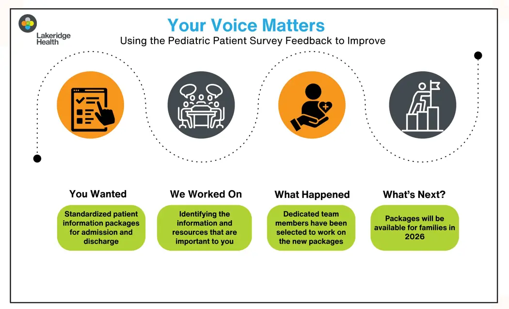 “Your Voice Matters” poster featuring strong visual representation emphasizing patient engagement